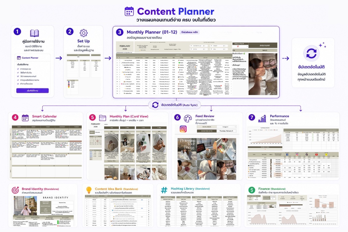 ภาพรวมเทมเพลต kinn Content Planner Pro