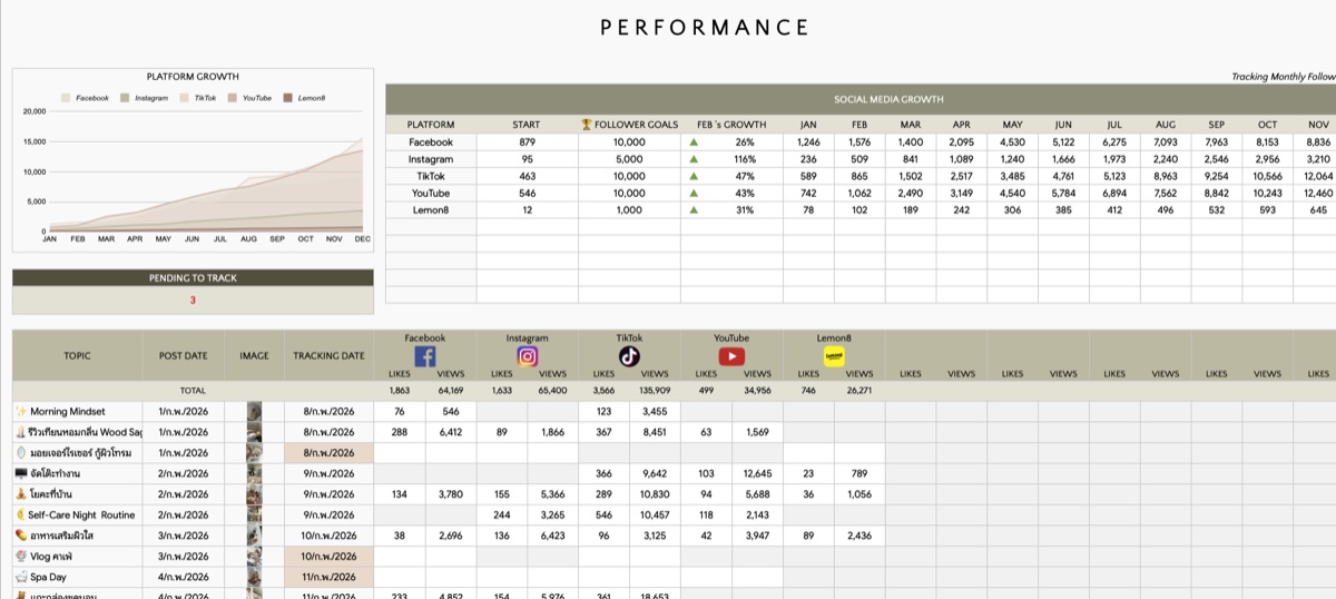 หน้า Performance วัดผลการเติบโต