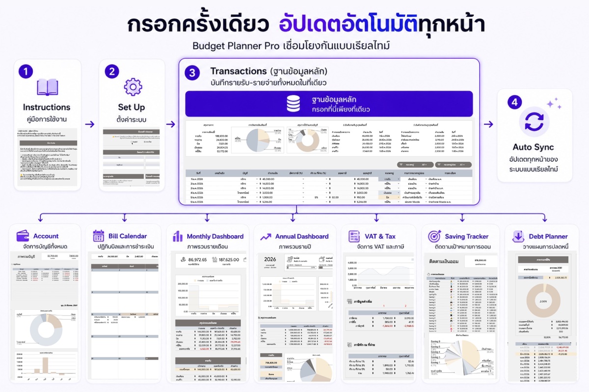 ภาพรวมเทมเพลต kinn Budget Planner Pro