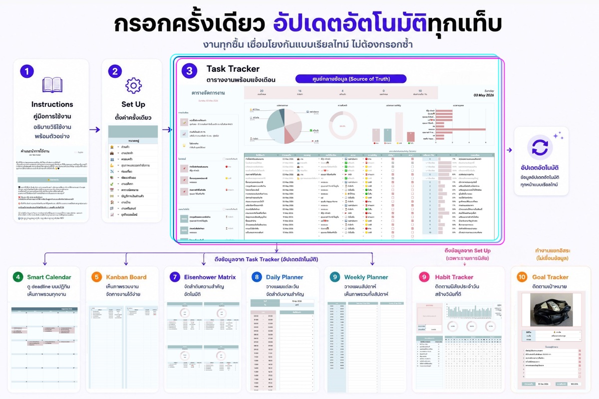 ภาพรวมเทมเพลต kinn Task Tracker