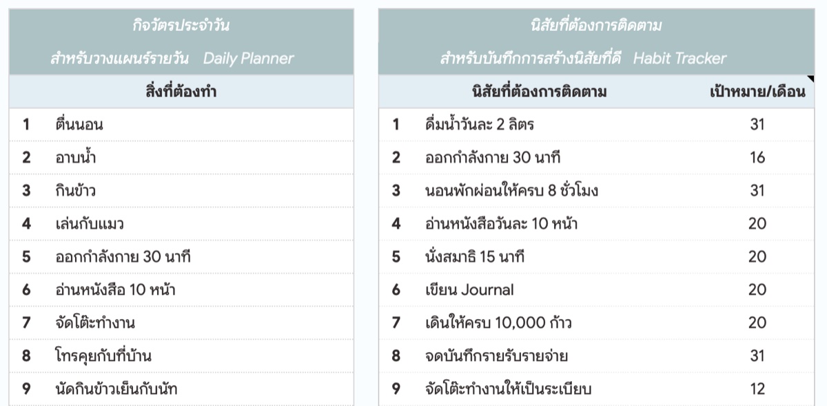 ตั้งค่ากิจวัตรประจำวันและนิสัยที่ต้องการติดตาม