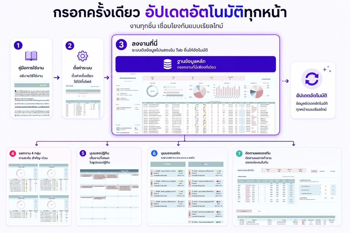 ภาพรวมเทมเพลต kinn Assignments Tracker