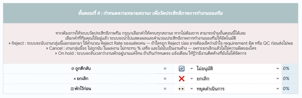 กำหนดความหมายสถานะสำหรับวัดประสิทธิภาพทีม