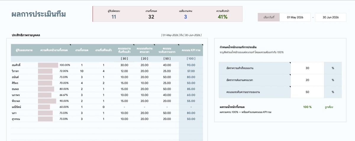 เลือกช่วงวันที่ในหน้าผลการประเมินทีม