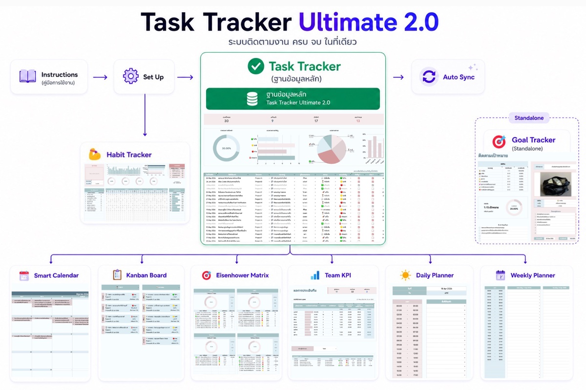 ภาพรวมเทมเพลต kinn Task Tracker Ultimate