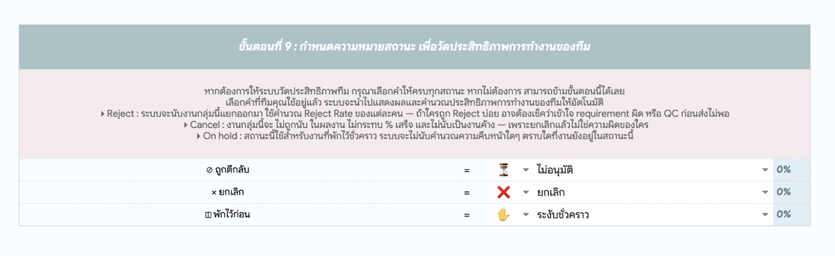 กำหนดความหมายสถานะสำหรับวัดประสิทธิภาพทีม