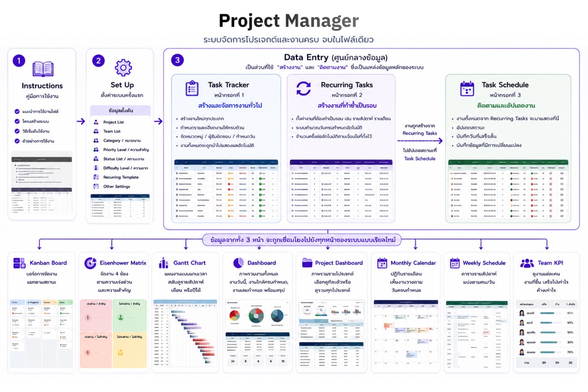 ภาพรวมเทมเพลต kinn Project Manager