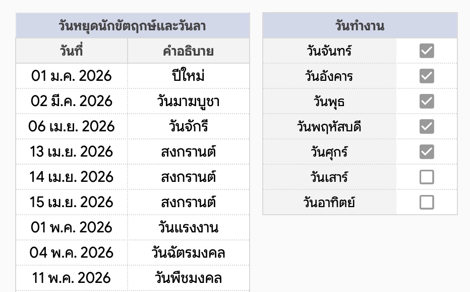 คำอธิบายสีบน Timeline
