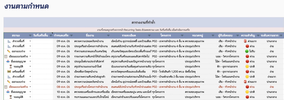 หน้างานตามกำหนด