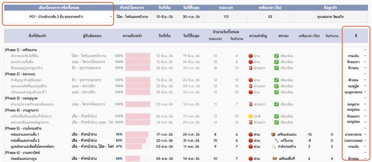 แผนงานโครงการแบบ Gantt Chart