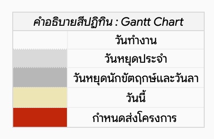 เลือกสีของแถบงานบน Timeline