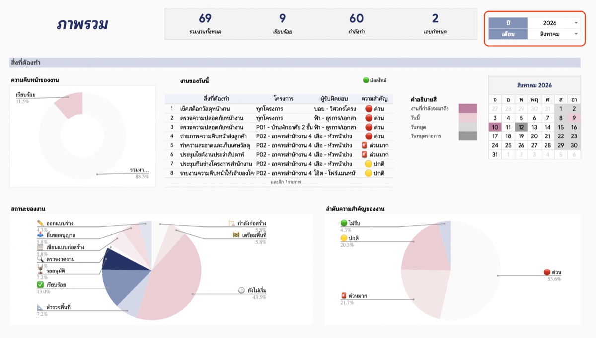 หน้าภาพรวม Dashboard
